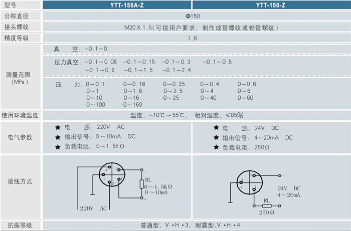 J9九游会·(中国)首页登录入口耐震压力表