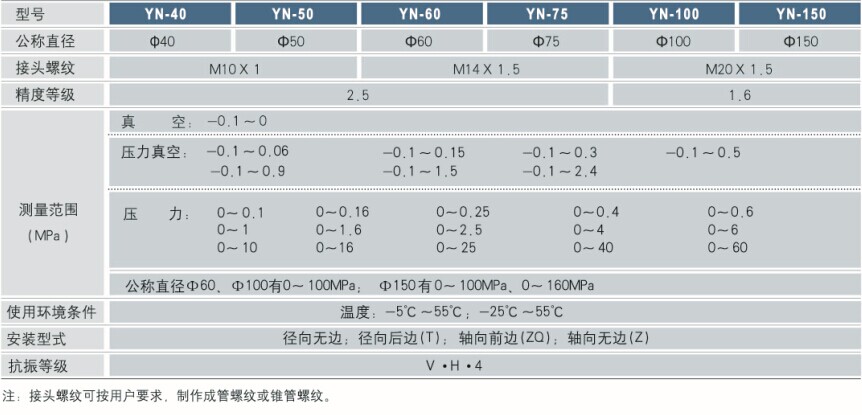 耐震压力表参数.jpg 耐震压力表参数.jpg