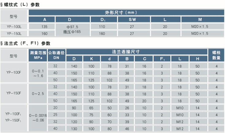 膜片压力表技术参数 膜片压力表技术参数