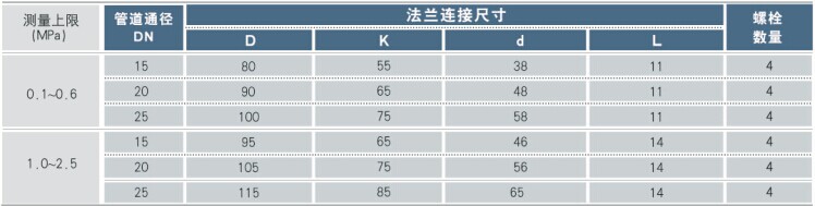 (MS)全塑法兰参数 (MS)全塑法兰参数