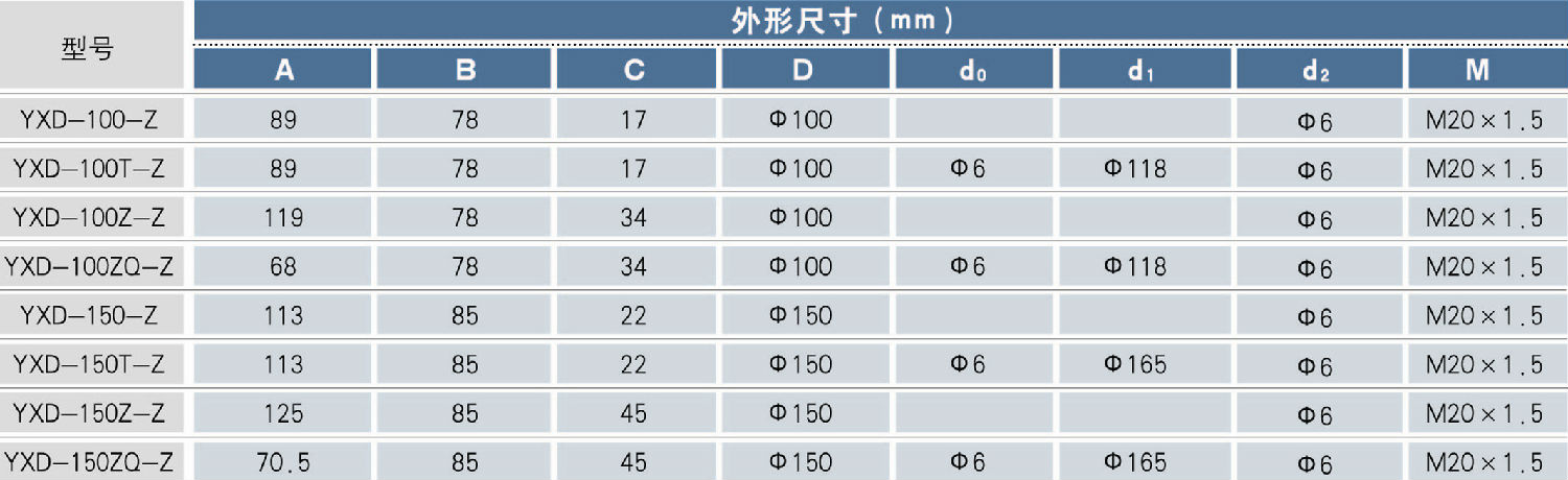 外形尺寸 外形尺寸
