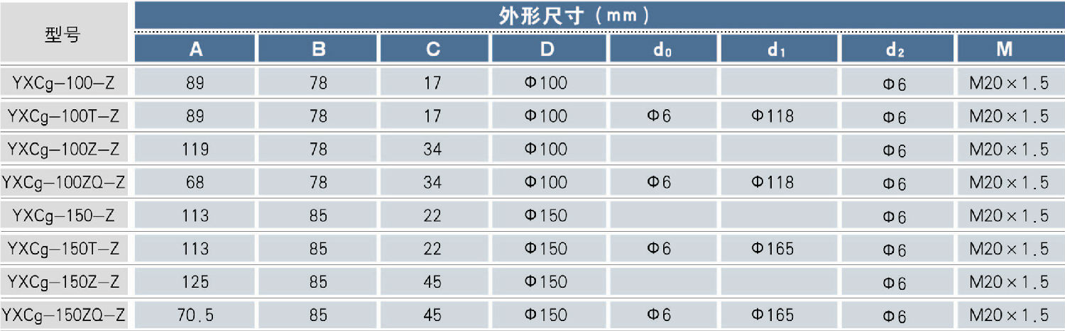 外形尺寸参数 外形尺寸参数